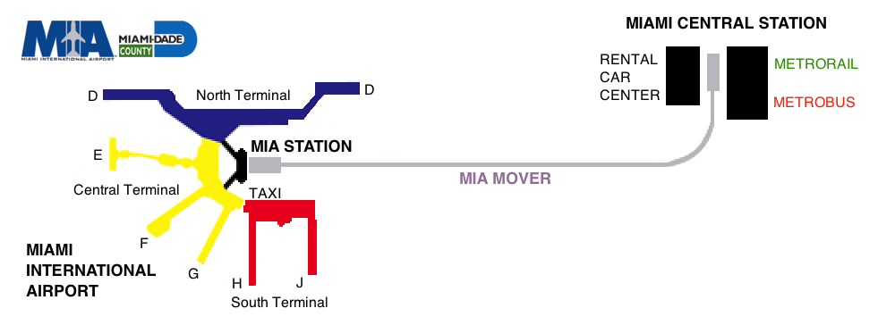 MIA Mover from the Airport to Rental Car Center and Metrobus